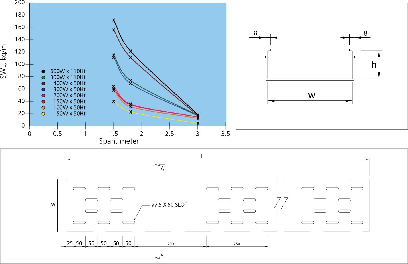 Fiberglass Reinforced Plastic (FRP) Cable Tray Cable Management